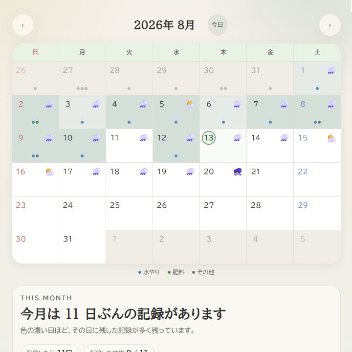 AnyFoliaのカレンダーで、2026年8月の実際の水やりや肥料の記録を確認している様子